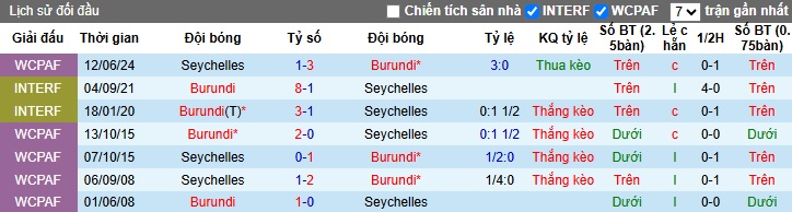 Nhận định, soi kèo Burundi vs Seychelles, 02h00 ngày 26/3: Khách buông xuôi - Ảnh 2