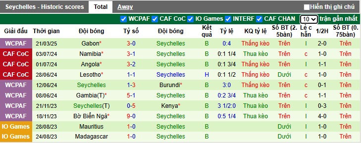 Nhận định, soi kèo Burundi vs Seychelles, 02h00 ngày 26/3: Khách buông xuôi - Ảnh 3