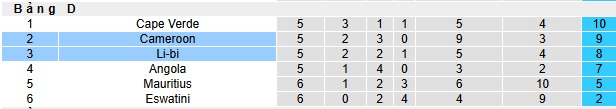 Nhận định, soi kèo Cameroon vs Libya, 02h00 ngày 26/3: Khó thắng cách biệt - Ảnh 1