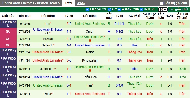 Nhận định, soi kèo Triều Tiên vs UAE, 01h15 ngày 26/3: Tạm biệt Triều Tiên - Ảnh 3