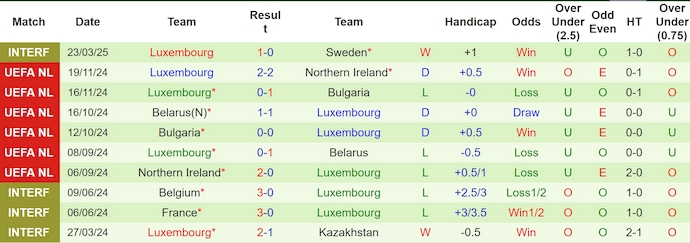 Nhận định, soi kèo Thụy Sĩ vs Luxembourg, 2h45 ngày 26/3: Chờ đợi bất ngờ - Ảnh 3