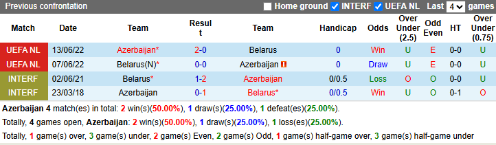 Nhận định, soi kèo Azerbaijan vs Belarus, 0h45 ngày 26/3: Chủ nhà sa sút - Ảnh 4