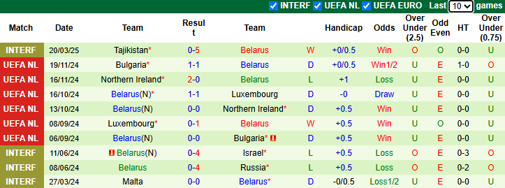 Nhận định, soi kèo Azerbaijan vs Belarus, 0h45 ngày 26/3: Chủ nhà sa sút - Ảnh 3