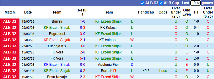 Nhận định, soi kèo Erzeni Shijak vs Korabi Peshkopi, 20h00 ngày 27/3: Nỗi lo xa nhà - Ảnh 1