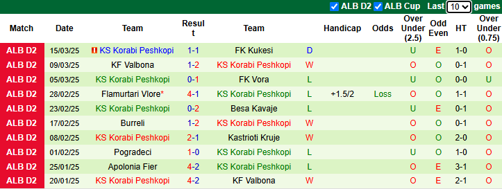 Nhận định, soi kèo Erzeni Shijak vs Korabi Peshkopi, 20h00 ngày 27/3: Nỗi lo xa nhà - Ảnh 2