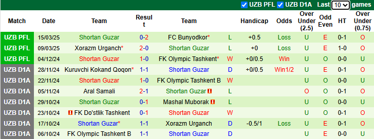 Nhận định, soi kèo Kuruvchi Kokand vs Shortan Guzar, 21h30 ngày 27/3: - Ảnh 2