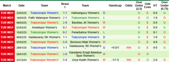 Nhận định, soi kèo Beylerbeyi Nữ vs Trabzonspor Nữ, 19h00 ngày 27/3: Trận chiến cân não - Ảnh 3