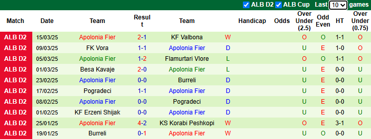 Nhận định, soi kèo Kukesi vs Apolonia Fier, 20h00 ngày 27/3: Tin vào khách - Ảnh 2