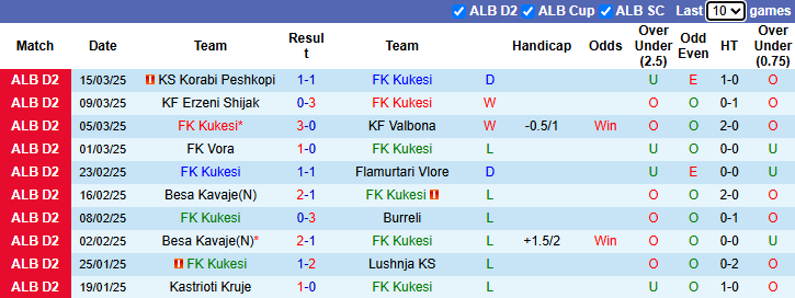 Nhận định, soi kèo Kukesi vs Apolonia Fier, 20h00 ngày 27/3: Tin vào khách - Ảnh 1