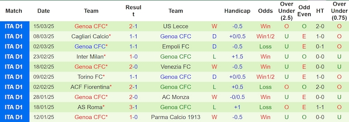 Nhận định, soi kèo Juventus vs Genoa, 0h00 ngày 30/3: Thử thách thực sự - Ảnh 3