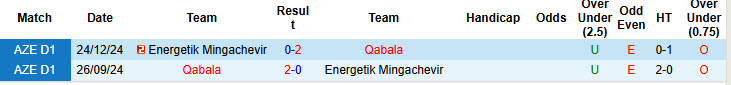 Nhận định, soi kèo Qabala vs Energetik Mingachevir, 19h00 ngày 28/3: Tự tin bứt phá - Ảnh 4