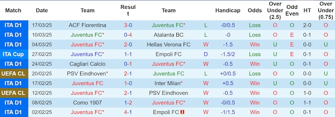 Nhận định, soi kèo Juventus vs Genoa, 0h00 ngày 30/3: Thử thách thực sự - Ảnh 2