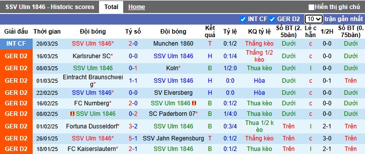 Nhận định, soi kèo SSV Ulm vs Darmstadt, 00h30 ngày 29/3: Ám ảnh xa nhà - Ảnh 4