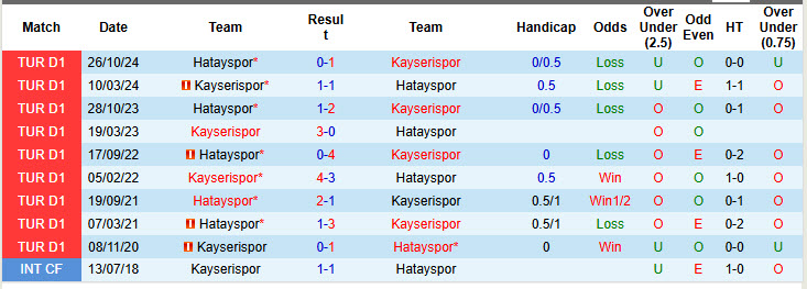 Nhận định, soi kèo Kayserispor vs Hatayspor, 20h00 ngày 28/3: Tự cứu bản thân - Ảnh 4