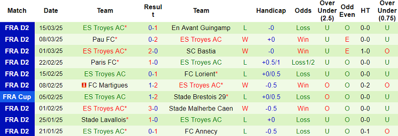 Nhận định, soi kèo Metz vs Troyes, 02h00 ngày 29/3: Tin vào cửa trên - Ảnh 2