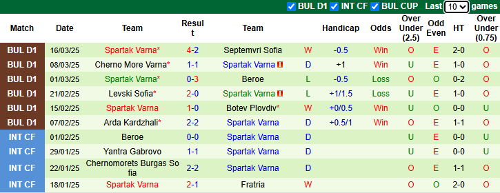 Nhận định, soi kèo Lokomotiv Sofia vs Spartak Varna, 21h15 ngày 28/3: Tin vào khách - Ảnh 3