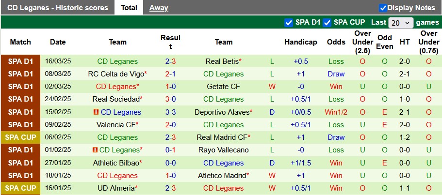 Nhận định, soi kèo Real Madrid vs Leganes, 3h00 ngày 30/3: Nhọc nhằn vượt ải - Ảnh 2