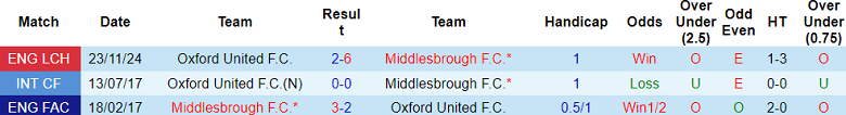 Nhận định, soi kèo Middlesbrough vs Oxford United, 22h00 ngày 29/3: Cửa dưới ‘tạch’ - Ảnh 3