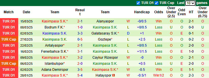 Nhận định, soi kèo Samsunspor vs Kasimpasa, 20h00 ngày 29/3: Khó có bất ngờ - Ảnh 3