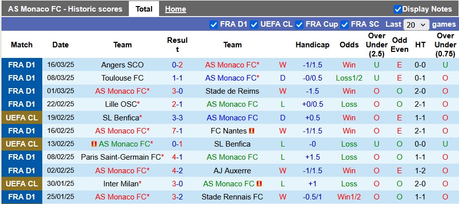 Nhận định, soi kèo Monaco vs Nice, 3h05 ngày 30/3: Kỳ phùng địch thủ - Ảnh 1