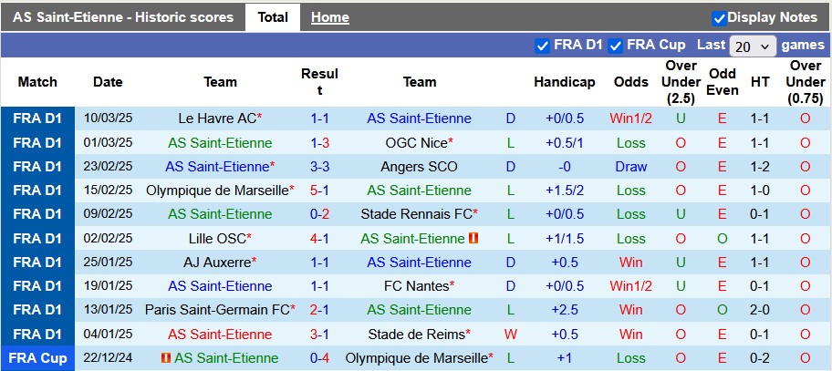 Nhận định, soi kèo Saint-Etienne vs PSG, 1h00 ngày 30/3: Đâu có dễ xơi - Ảnh 1