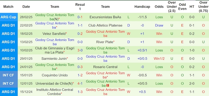 Nhận định, soi kèo Barracas Central vs Godoy Cruz, 3h00 ngày 4/3: Nối mạch bất bại - Ảnh 3