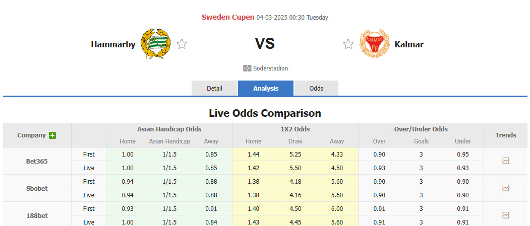 Nhận định, soi kèo Hammarby vs Kalmar, 00h30 ngày 4/3: Trận chiến sống còn - Ảnh 1