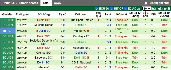 Nhận định, soi kèo Manta vs Delfin, 07h00 ngày 4/3: Ca khúc khải hoàn - Ảnh 3