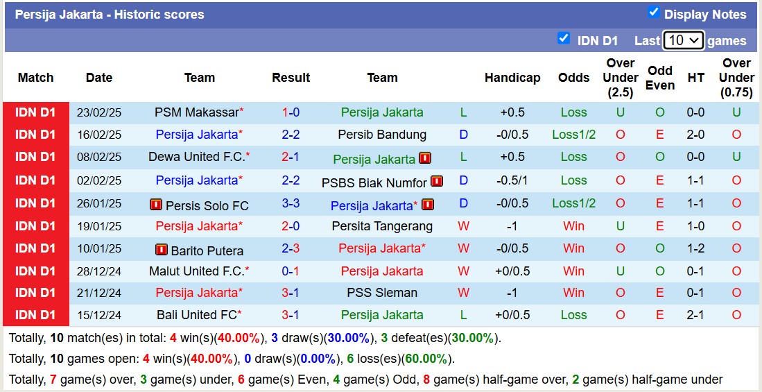 Nhận định, soi kèo Persija Jakarta vs PSIS Semarang, 20h30 ngày 4/3: Sáng kèo dưới - Ảnh 2