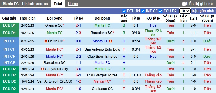 Nhận định, soi kèo Manta vs Delfin, 07h00 ngày 4/3: Ca khúc khải hoàn - Ảnh 4
