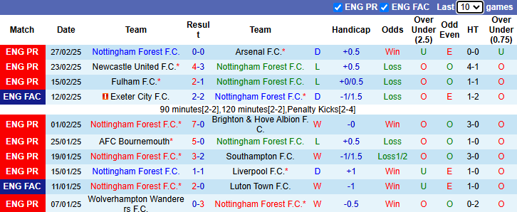 Nhận định, soi kèo Nottingham vs Ipswich Town, 2h30 ngày 4/3: Chủ nhà sa sút - Ảnh 2