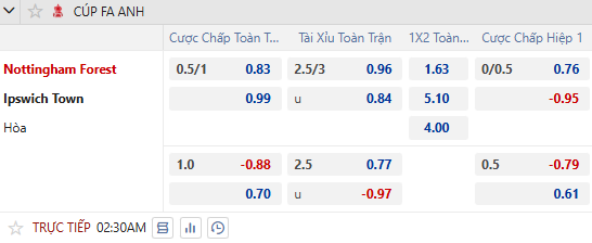 Nhận định, soi kèo Nottingham vs Ipswich Town, 2h30 ngày 4/3: Chủ nhà sa sút - Ảnh 1