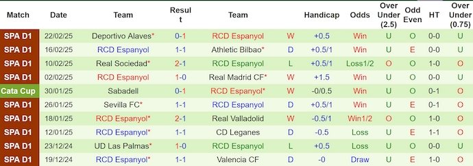 Nhận định, soi kèo Villarreal vs Espanyol, 3h00 ngày 4/3: Hướng tới Top 4 - Ảnh 3
