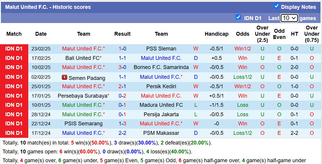 Nhận định, soi kèo Malut United vs Arema FC, 19h30 ngày 4/3: Trả nợ lượt đi - Ảnh 2