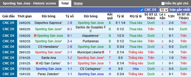 Nhận định, soi kèo Sporting San Jose vs Guanacasteca, 08h00 ngày 4/3: Chia điểm - Ảnh 4