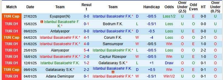 Nhận định, soi kèo Istanbul Basaksehir vs Sivasspor, 00h30 ngày 4/3: Cận kề nguy hiểm - Ảnh 2