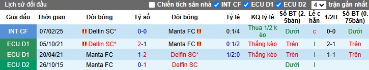 Nhận định, soi kèo Manta vs Delfin, 07h00 ngày 4/3: Ca khúc khải hoàn - Ảnh 2