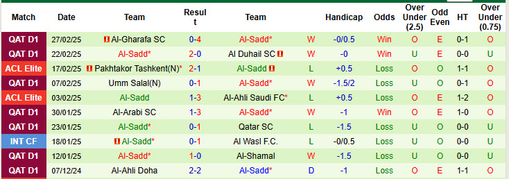 Nhận định, soi kèo Al Wasl vs Al-Sadd, 01h00 ngày 4/3: Chèn ép chủ nhà - Ảnh 3
