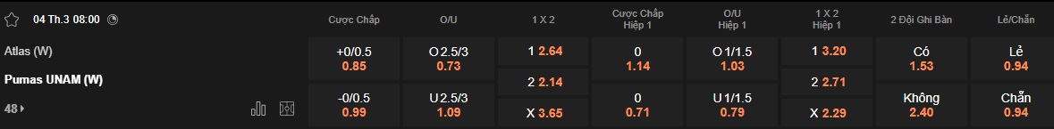 Nhận định, soi kèo Nữ Atlas vs Nữ Pumas UNAM, 08h00 ngày 4/3: Bất phân thắng bại - Ảnh 5