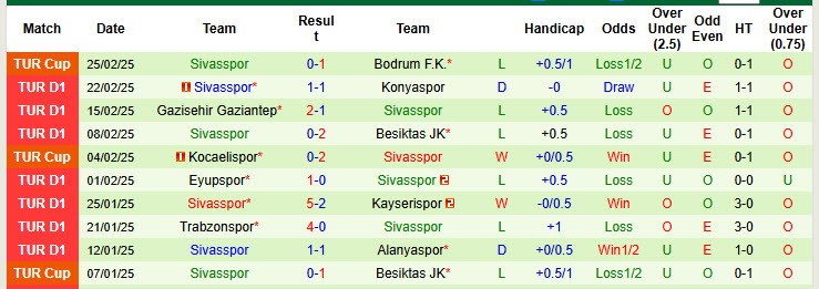 Nhận định, soi kèo Istanbul Basaksehir vs Sivasspor, 00h30 ngày 4/3: Cận kề nguy hiểm - Ảnh 3