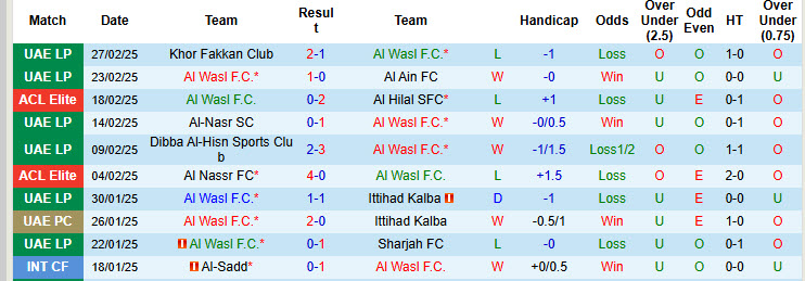 Nhận định, soi kèo Al Wasl vs Al-Sadd, 01h00 ngày 4/3: Chèn ép chủ nhà - Ảnh 2