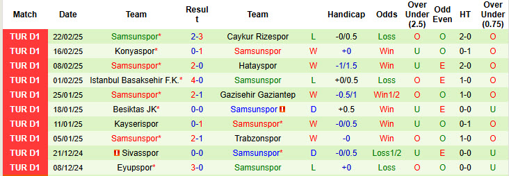 Nhận định, soi kèo Goztepe vs Samsunspor, 00h30 ngày 4/3: Kết quả khó đoán - Ảnh 3