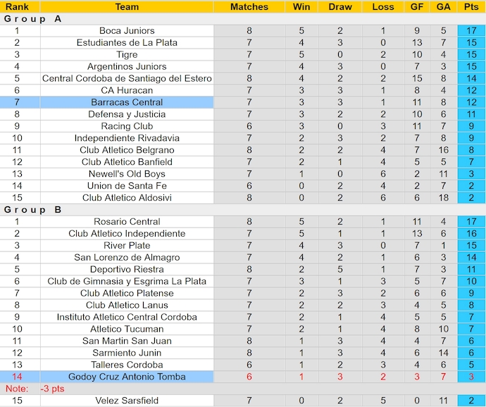 Nhận định, soi kèo Barracas Central vs Godoy Cruz, 3h00 ngày 4/3: Nối mạch bất bại - Ảnh 5