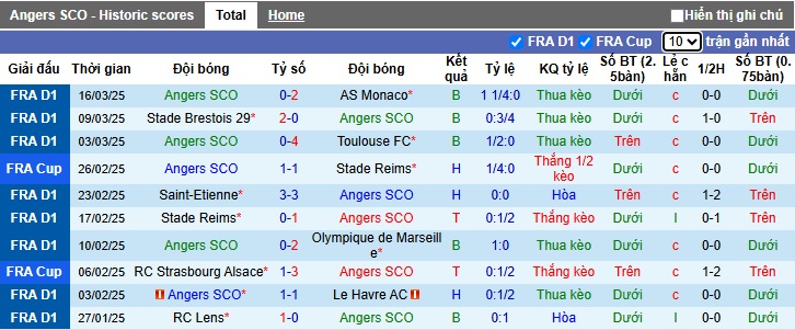 Nhận định, soi kèo Angers vs Rennes, 22h15 ngày 30/3: Ca khúc khải hoàn - Ảnh 4