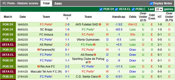 Nhận định, soi kèo Estoril vs Porto, 0h00 ngày 31/3: Nhọc nhằn vượt ải - Ảnh 2