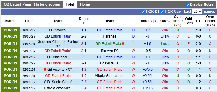 Nhận định, soi kèo Estoril vs Porto, 0h00 ngày 31/3: Nhọc nhằn vượt ải - Ảnh 1