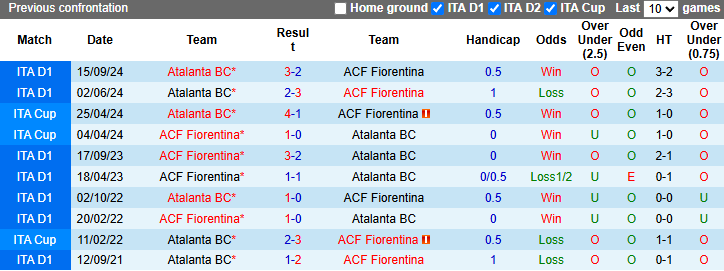 Nhận định, soi kèo Fiorentina vs Atalanta, 20h00 ngày 30/3: Tin vào chủ nhà - Ảnh 4