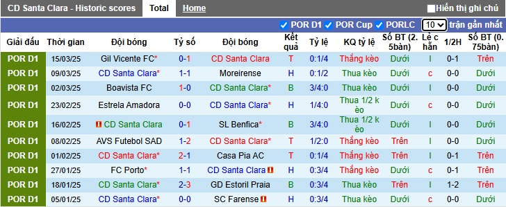 Nhận định, soi kèo Santa Clara vs Nacional, 21h30 ngày 30/3: Không dễ cho cửa trên - Ảnh 4