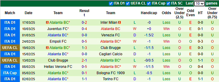 Nhận định, soi kèo Fiorentina vs Atalanta, 20h00 ngày 30/3: Tin vào chủ nhà - Ảnh 3