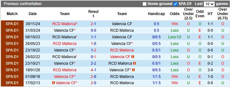 Nhận định, soi kèo Valencia vs Mallorca, 23h30 ngày 30/3: Khó cho cả hai - Ảnh 3